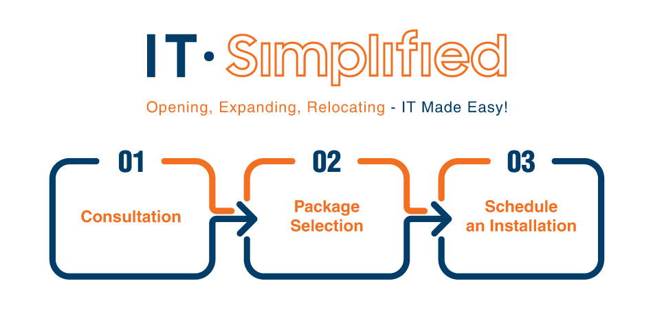 IT.Simplified Consultation