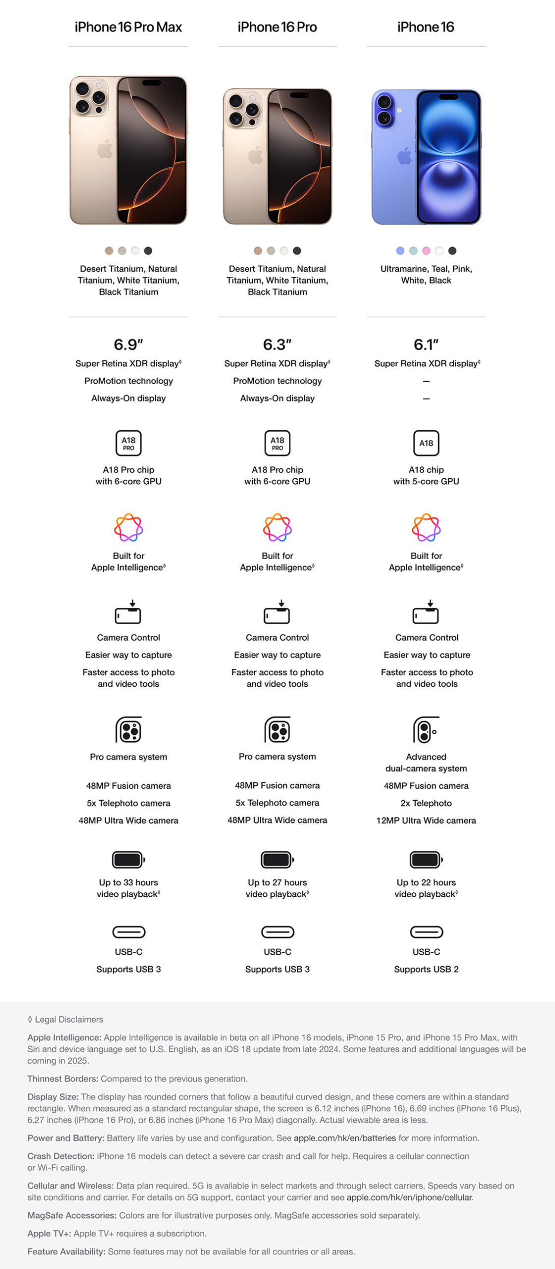 iPhone 16 Series Feature