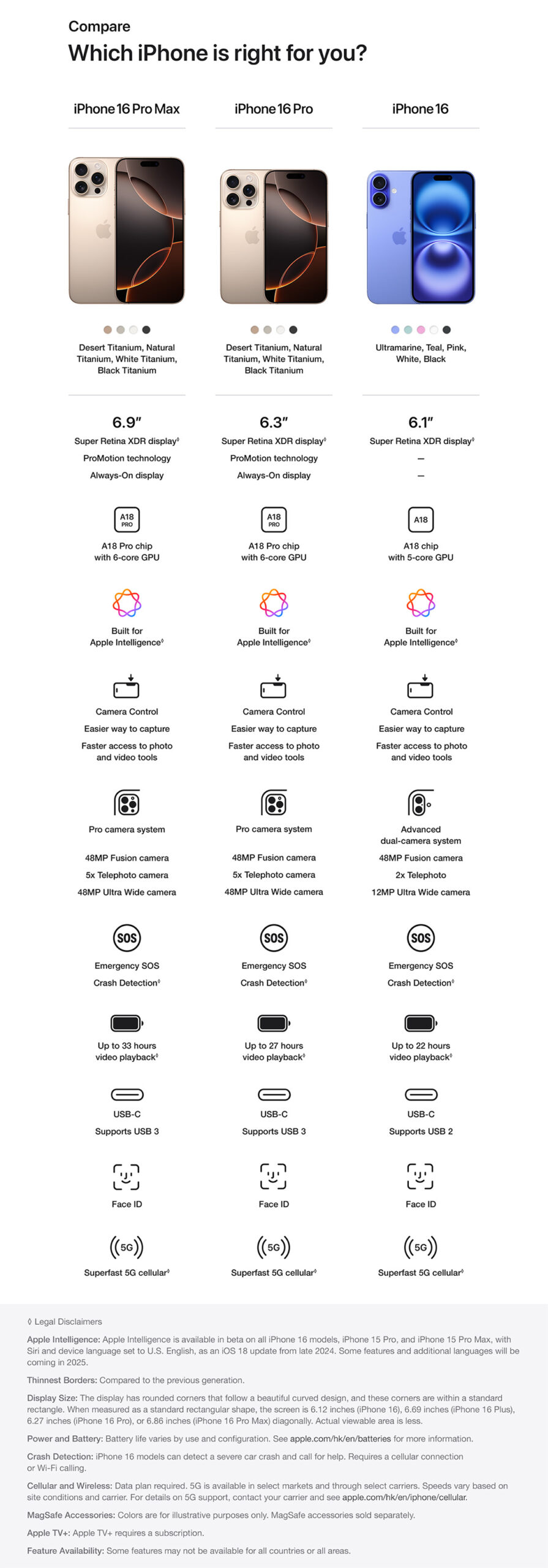 Which iPhone is right for you