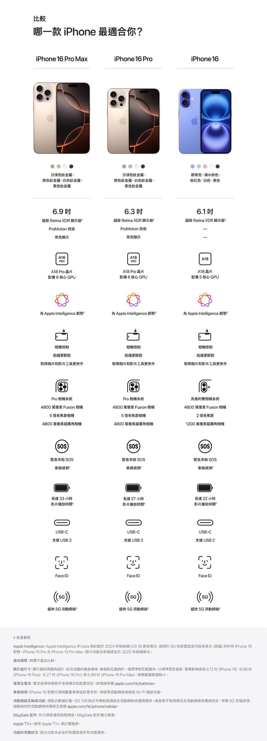 比較那一款iPhone比較適合你