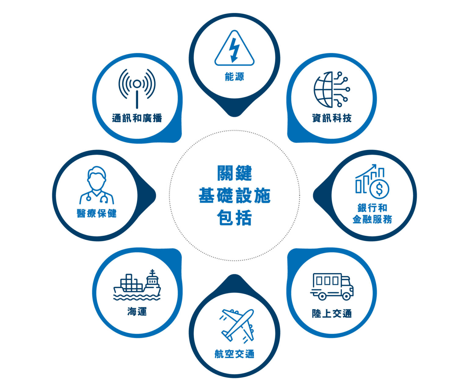 關鍵基礎設施安全 | HKBN Enterprise Solutions