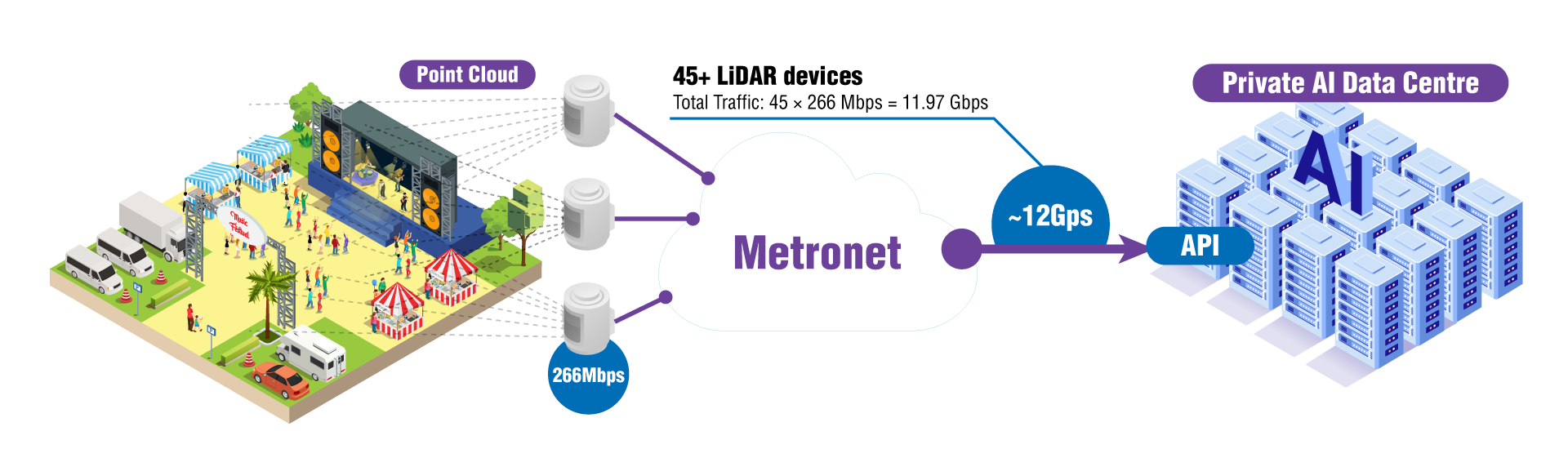 MetroNet-Leadpage-Case